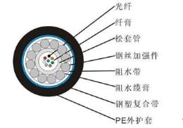 防鼠光纜GYXTS-6B1貴州價格GYXTS-12B1重慶
